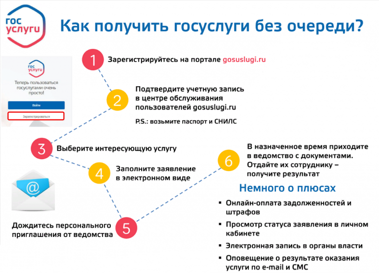 Госуслуги без очереди.